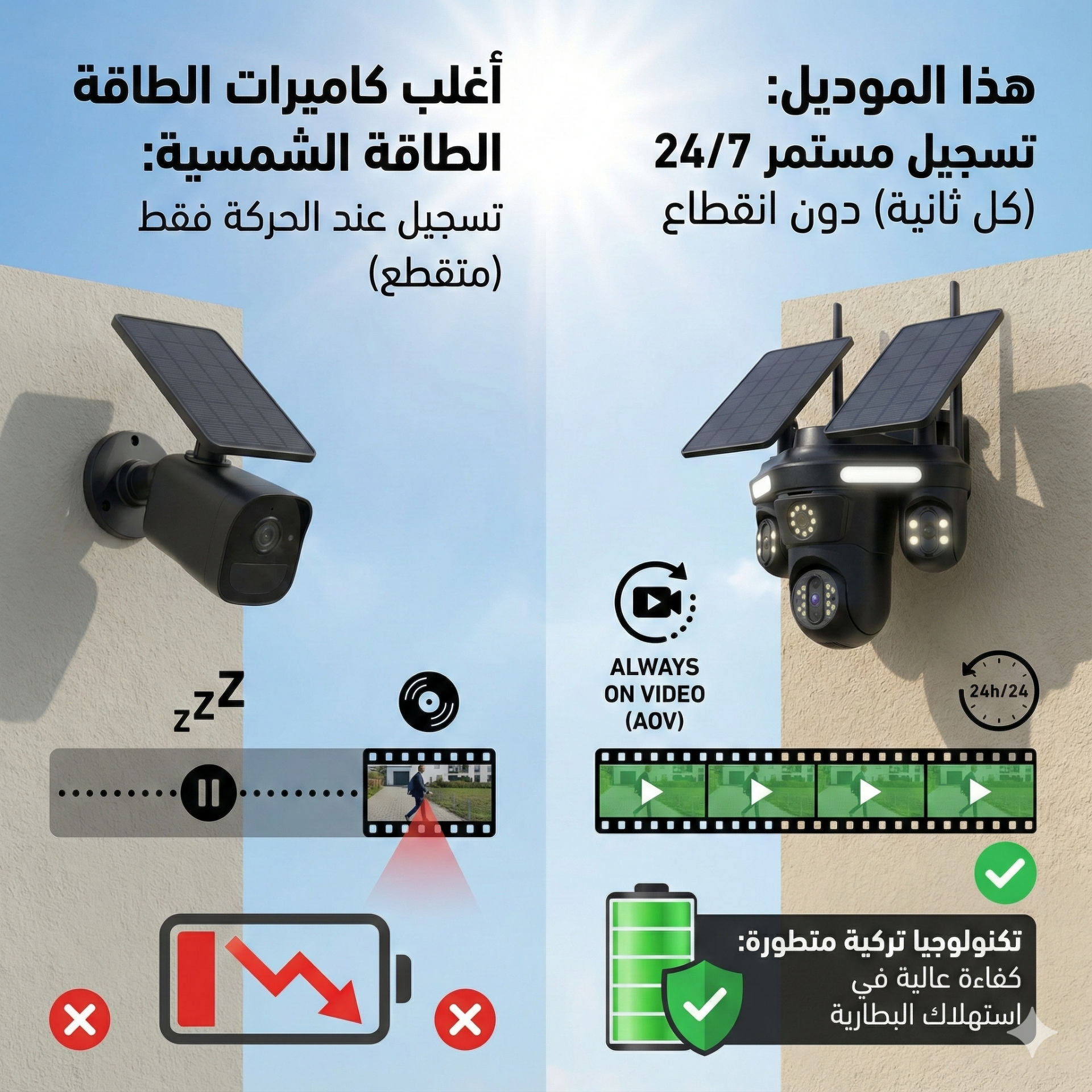 كاميرا مراقبة ذكية ب 2 طاقة الشمسية 4 عدسات MP20 MB